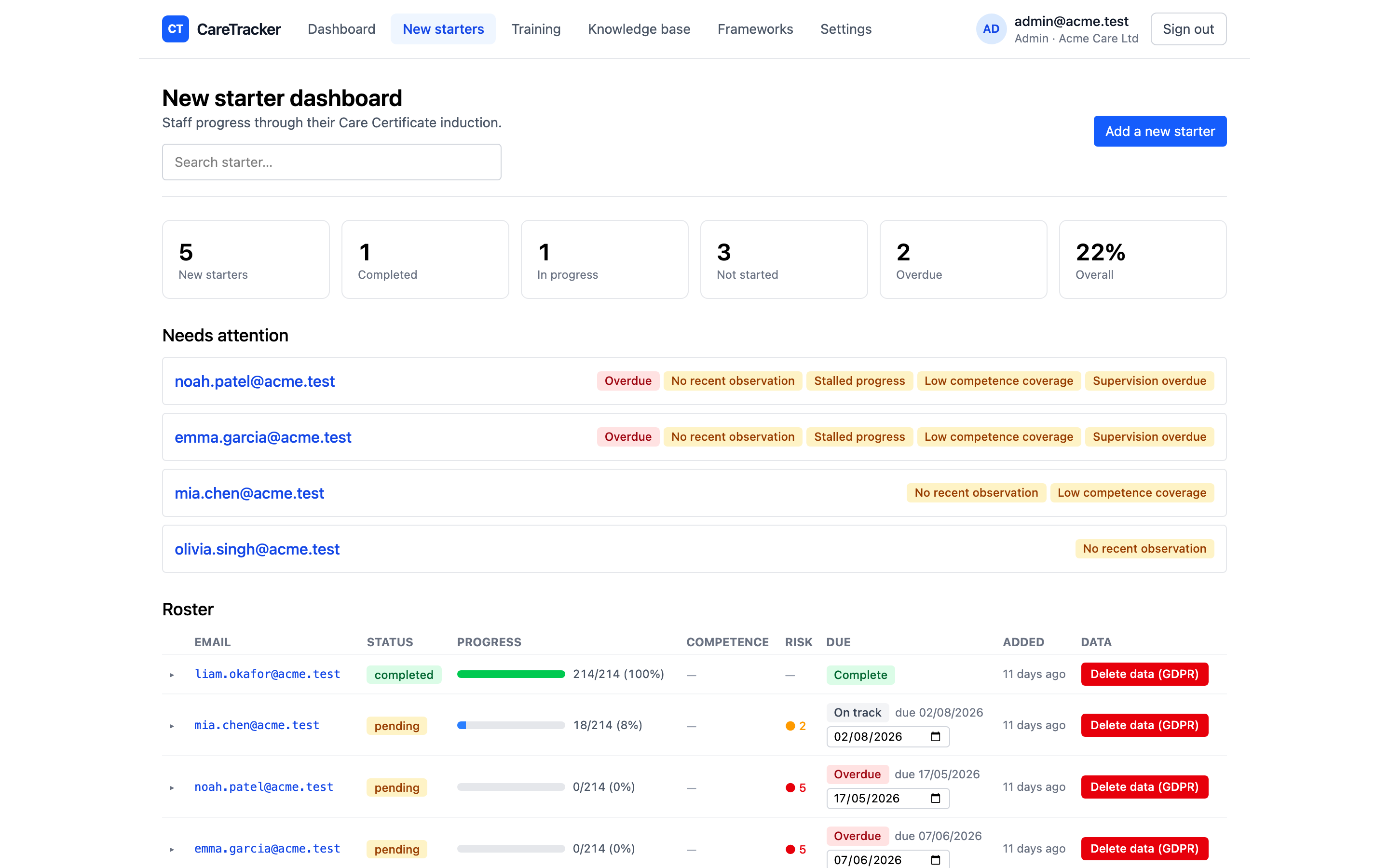 CareTracker’s new-starter dashboard for managers